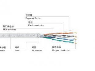 超五类网线CAT5E技术解析 0.51平方八芯标准链路95米的工程应用与选型要点